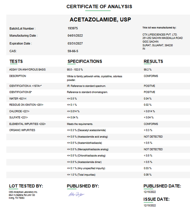 Acetazolamide USP Certificate of Analysis