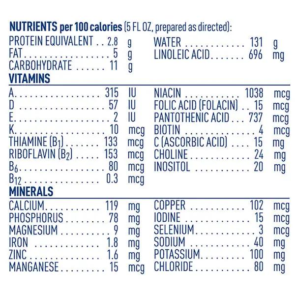 Alfamino Infant Formula with Iron Powder Ingredients List