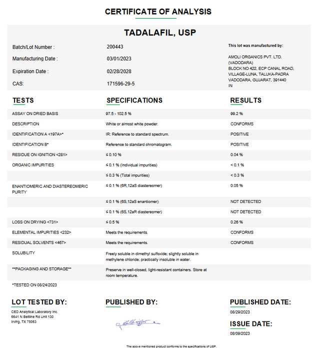 Certificate of Analysis for Tadalafil USP