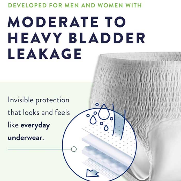 Moderate to Heavy Leak Protection Underwear