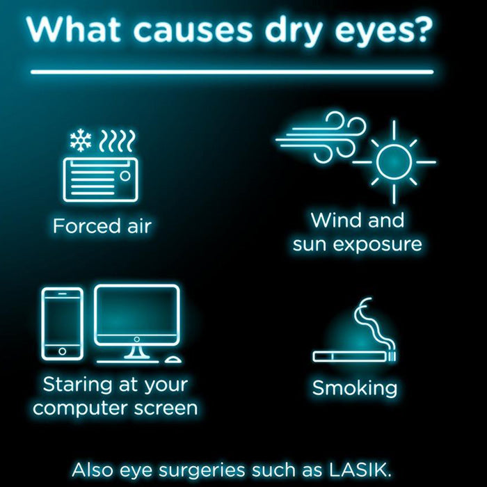 What causes Dry Eyes