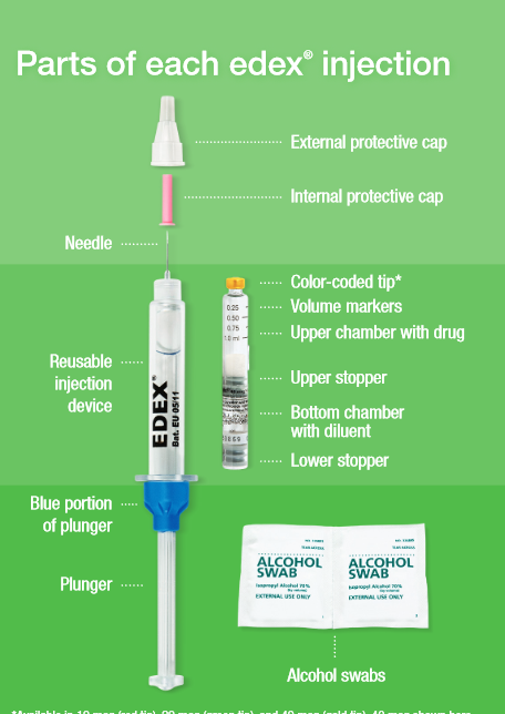 Whats included with Edex Alprostadil for injection Kit 10 Micrograms