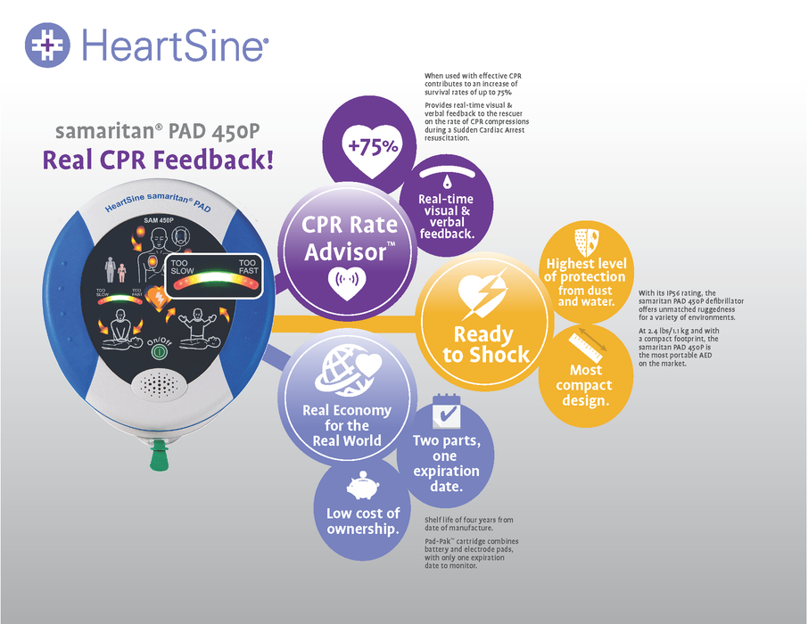 Buy Physio Control HeartSine Samaritan PAD 450P Automated External Defibrillator  online at Mountainside Medical Equipment