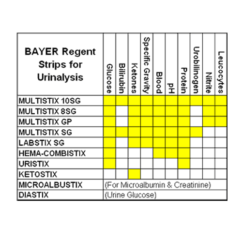 Buy Bayer Healthcare Siemens 2161 Multistix Reagent Strips 10 SG  (100/bottle)  online at Mountainside Medical Equipment