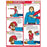 Buy LWW CPR Instructional Poster Laminated 18 X 24  online at Mountainside Medical Equipment