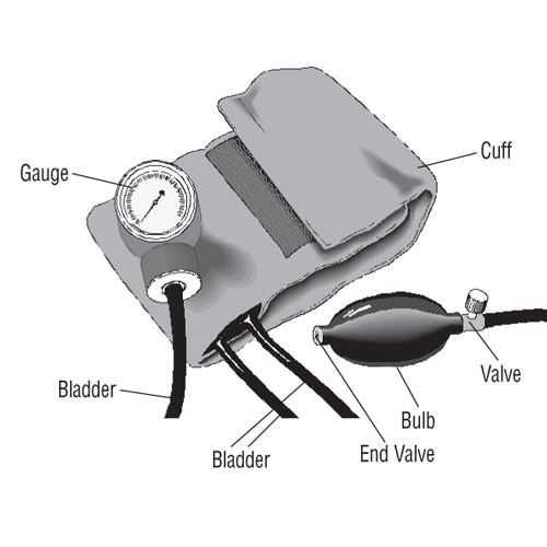 Buy American Diagnostic Corporation ADC Home Blood Pressure Cuff and Bladder Kit  online at Mountainside Medical Equipment