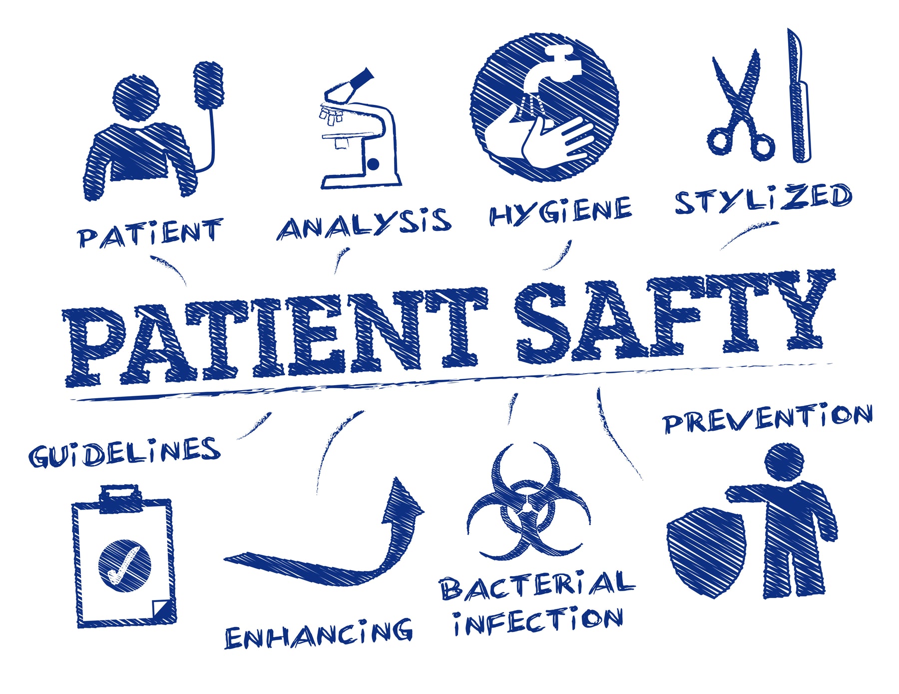 National Patient Safety Awareness Week: How to Get Involved!