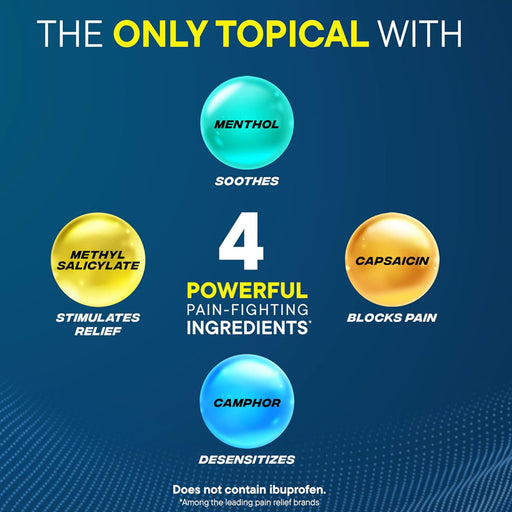 Advil Targeted Pain Relief Cream Featured Ingredients List
