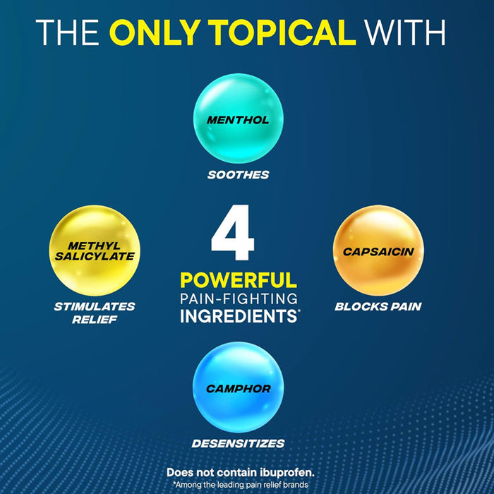 Advil Targeted Pain Relief Cream Featured Ingredients List