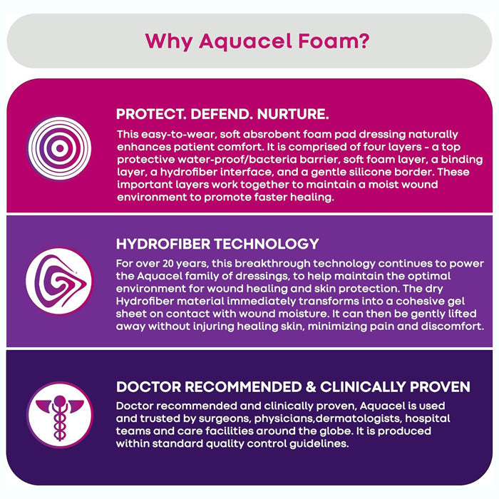 Aquacel Foam Dressing: Wound Healing & Skin Protection — Mountainside  Medical