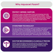 Infographic showing Aquacel Adhesive's benefits: Explores wound healing, moisture control, infection protection, and skin health.