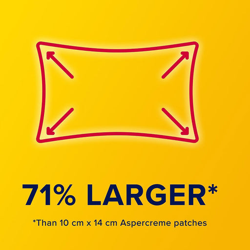 Aspercreme XL Patches are 71 percent Larger
