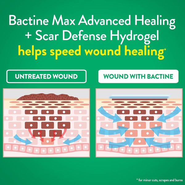 Bactince Healing Benefits