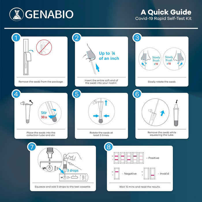 COVID-19 Test Kit illustration instructions: Step-by-step visuals for easy, accurate home testing to ensure safety and health monitoring.