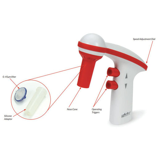 Diagram of Diamond SeroFlow Motorized Serological Pipette Controller 