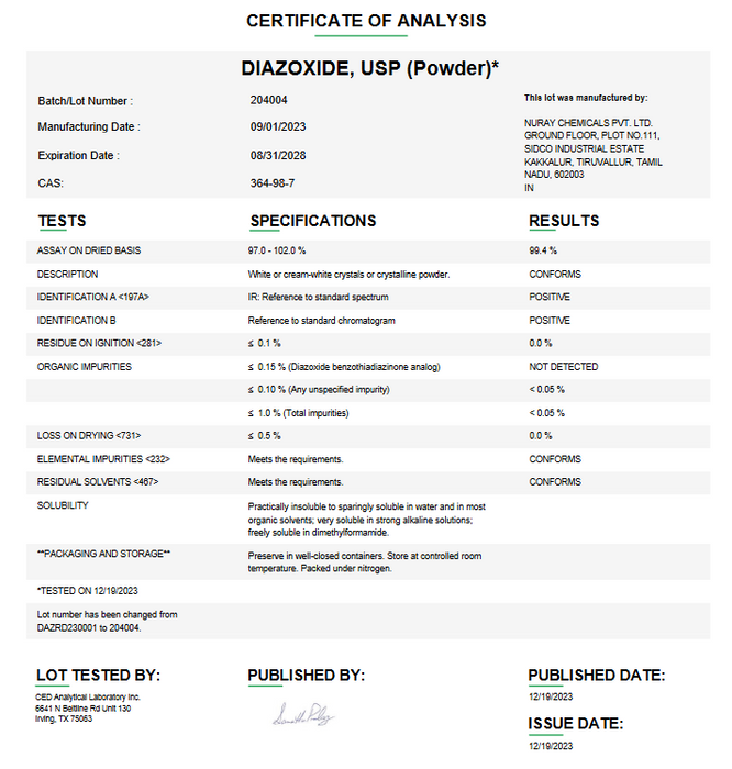 Diazoxide USP (Powder) Certificate of Analysis