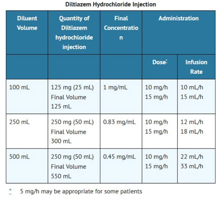 dihexa injection dosage UCB Autoinjector 2ML (2025) main image 1