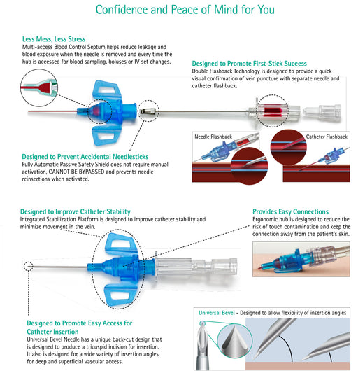 Features for Introcan Safety 3 Closed IV Catheter 22 Gauge x 1 inch,