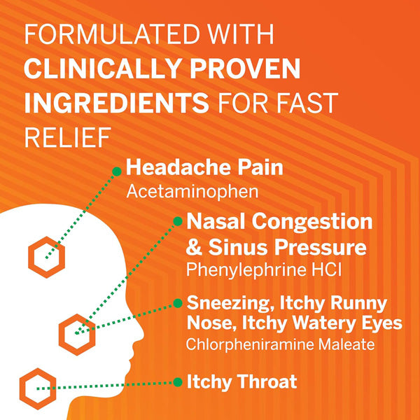 Flonase Headache and Allergy Relief is formulated with clinically proven ingredients for fast relief