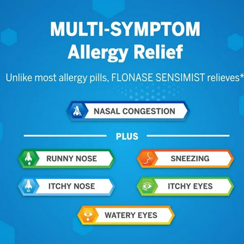 Flonase Sensimist has Multi-Sympton Allergy Relief