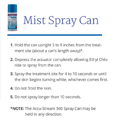 Directions on How to use Gebauer Ethyl Chloride Spray