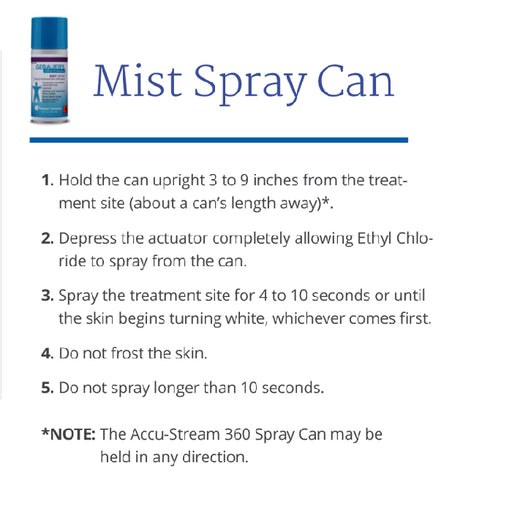 Directions on How to use Gebauer Ethyl Chloride Spray