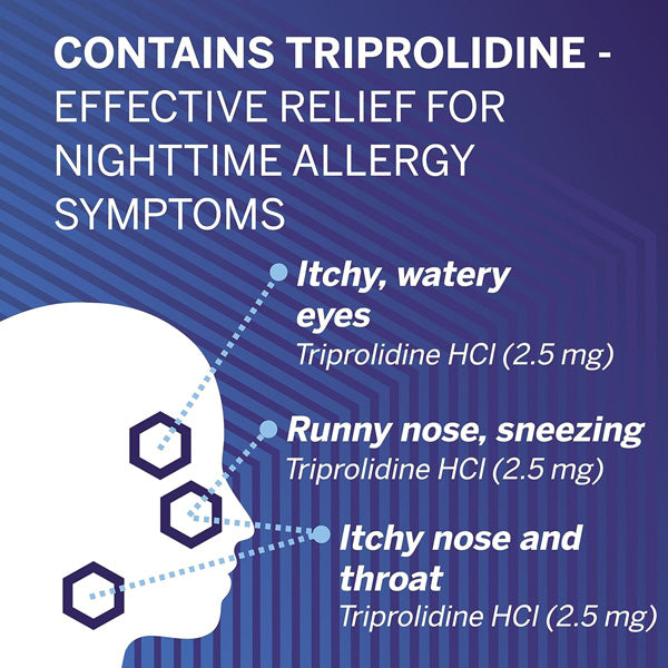 Ingredients in Flonase Nighttime Allery Relief Medicine