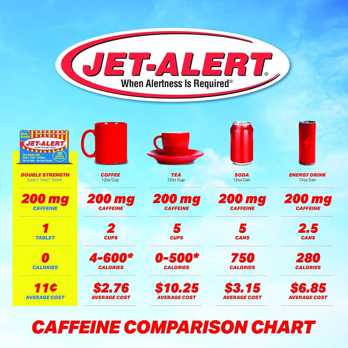 Jet-Alert  Caffeine Comparison Chart