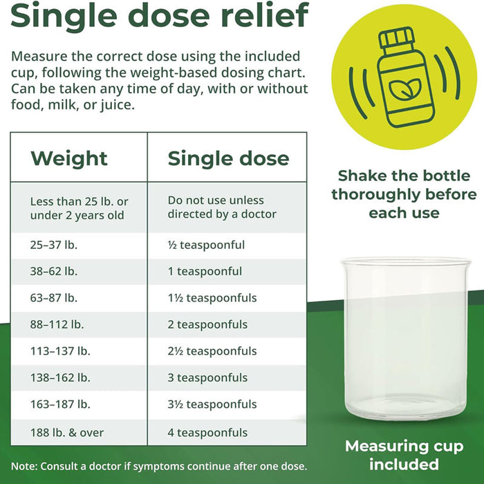 Pinworm Medicine Dosage Chart