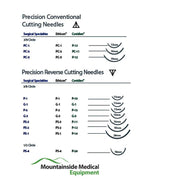 Suture Size Chart