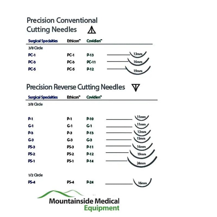 Precision Conventional Cutting Needle Size Chart