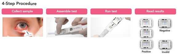 Instructions for QuickVue Acute Conjunctivitis Rapid Test Kit