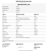 Laboratory certificate of analysis for Resveratrol 98% showing batch details, manufacturing date, expiration, and test results.