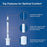 Insulin Syringes 31 gauge x 5/16" Needle (8mm) 100 Unit Markings (100/Box)