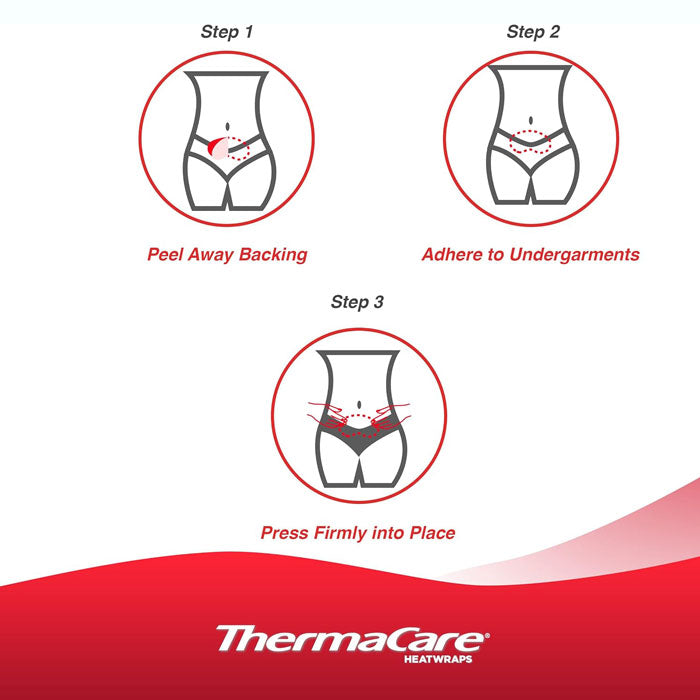 ThermaCare Menstrual HeatWraps Directions Step by Step
