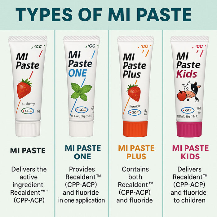 Mi Paste | Mi Paste Plus with Mint Flavor | Mountainside Medical