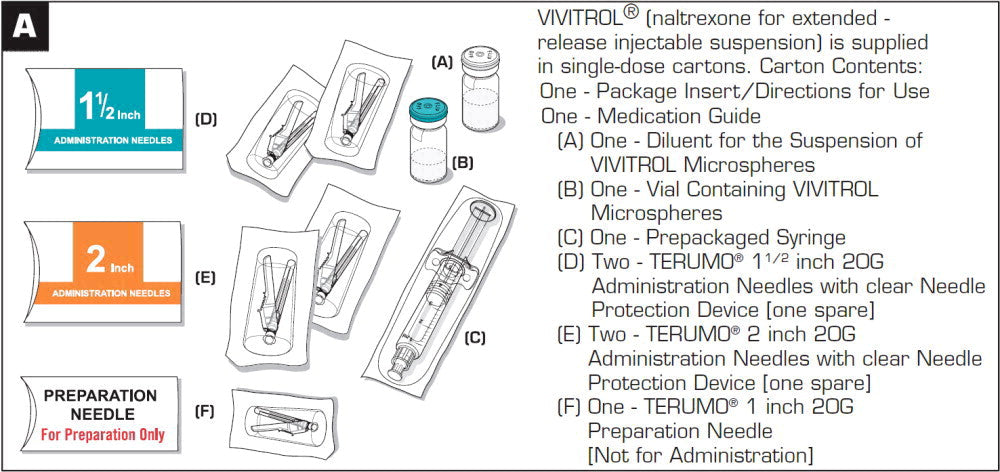 Whats included in Vivitrol Naltrexone Extended-Release injectable 