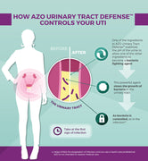 Buy I-Health AZO Urinary Tract Defense with Antibacterial Protection, 24 Count  online at Mountainside Medical Equipment