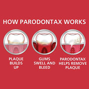 Buy GlaxoSmithKline Parodontax Daily Anti-Cavity Whitening Toothpaste for Bleeding Gum Relief Extra Fresh  online at Mountainside Medical Equipment