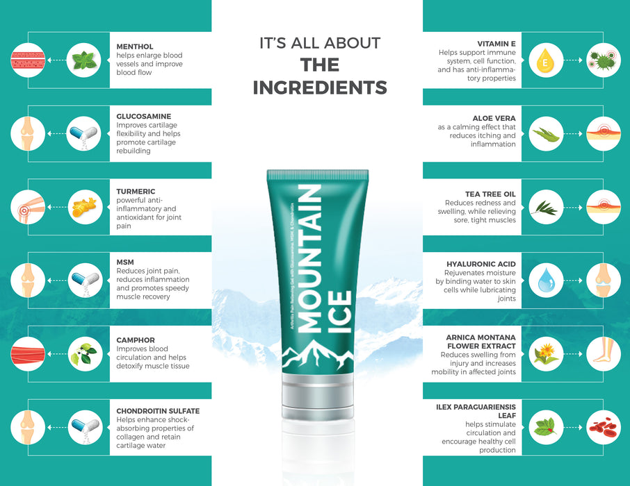 Mountain Ice All Natural Pain Relieving Gel 4oz. Mountain Ice All Natural Pain Relieving Gel 4oz.