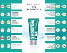 Ingredients in Mountain Ice Arthritis, Joint & Nerve Pain Relieving Gel