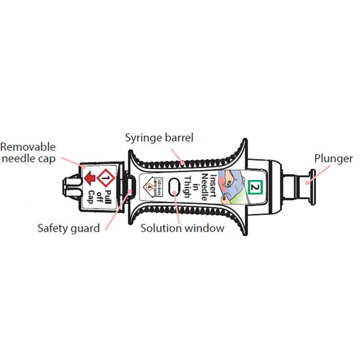ZIMHI Autoinjector Naloxone Hydrochloride Prefilled Syringe for