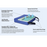 Buy New York Orthopedic APEX Dual Pod Chamber Gel Wheelchair Cushion  online at Mountainside Medical Equipment