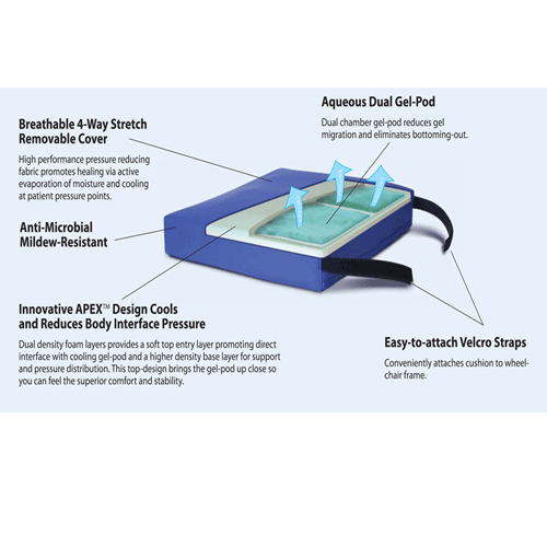 Buy New York Orthopedic APEX Dual Pod Chamber Gel Wheelchair Cushion  online at Mountainside Medical Equipment