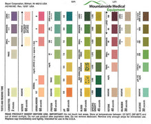 Chart of Color Coded Tests and Reading Times for Multistix 10 SG Urine Reagent Strips