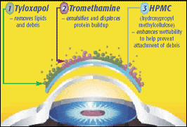 Buy Amo Sales Blink-N-Clean Contact Lenses Drops  online at Mountainside Medical Equipment
