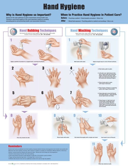 Buy n/a Hand Washing Hygiene Instruction Poster  online at Mountainside Medical Equipment