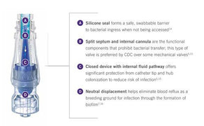Buy Hospira LifeShield Neutron Catheter Patency Device 100/Case  online at Mountainside Medical Equipment