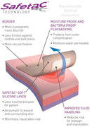 Buy Mölnlycke Health Care Mepilex Border Self Adherent Dressing  online at Mountainside Medical Equipment
