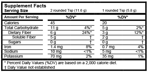 semaglutide / cyanocobalamin 5/0.5 mg/ml 2.5 ml vial dosage Compounded Semaglutide Dosage Chart: Your Guide to Safe Weight Loss